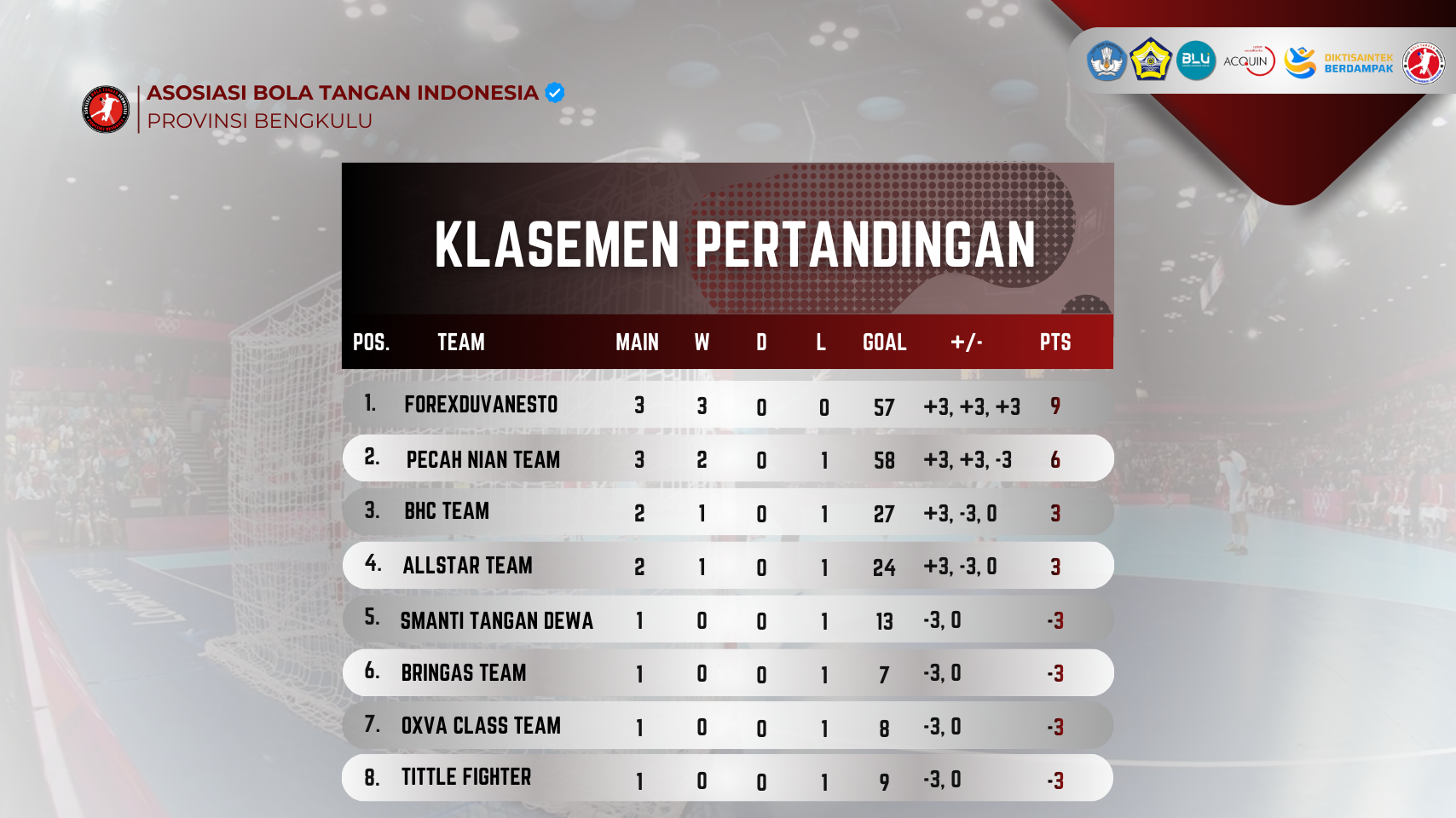 Jadwal dan Bagan Pertandingan
